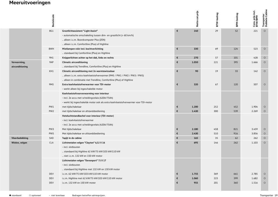 bochtverlichting 330 69 124 523.. standaard bij Comfortline (Plus) en Highline 9H1 Knipperlichten achter op het dak, links en rechts 270 57 101 428 Verwarming, 9AP Climatic airconditioning 1.