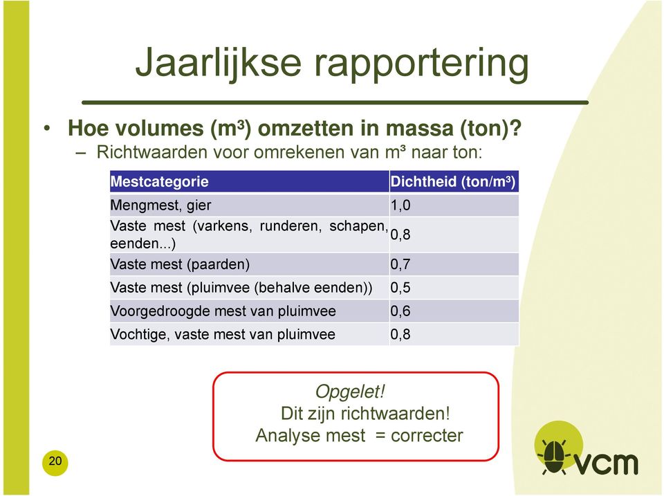 mest (varkens, runderen, schapen, 0,8 eenden.