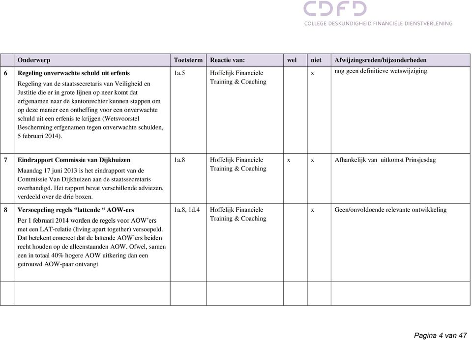 5 nog geen definitieve wetswijziging 7 Eindrapport Commissie van Dijkhuizen Maandag 17 juni 2013 is het eindrapport van de Commissie Van Dijkhuizen aan de staatssecretaris overhandigd.