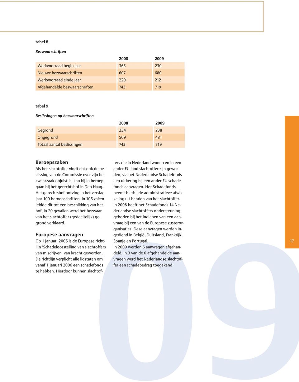 onjuist is, kan hij in beroep gaan bij het gerechtshof in Den Haag. Het gerechtshof ontving in het verslagjaar 109 beroepschriften.