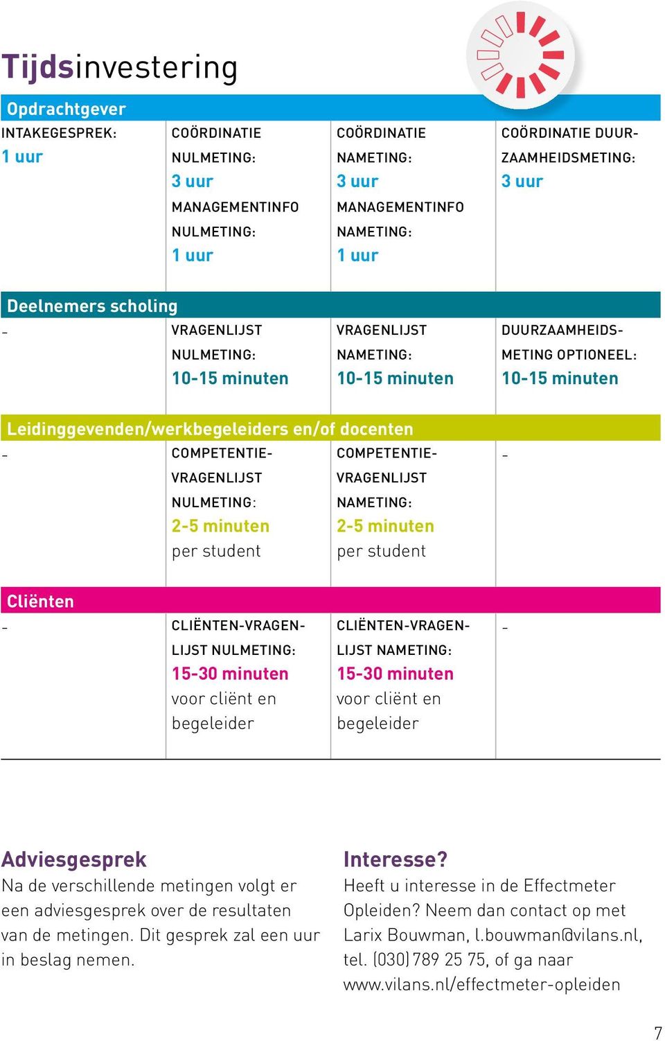 docenten - COMPETENTIE- VRAGENLIJST COMPETENTIE- VRAGENLIJST NULMETING: 2-5 minuten per student NAMETING: 2-5 minuten per student - Cliënten - CLIËNTEN-VRAGEN LIJST NULMETING: 15-30 minuten voor