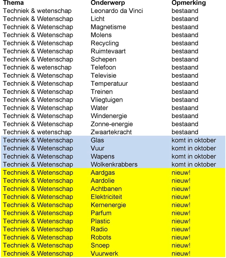 Temperatuur bestaand Techniek & Wetenschap Treinen bestaand Techniek & Wetenschap Vliegtuigen bestaand Techniek & Wetenschap Water bestaand Techniek & Wetenschap Windenergie bestaand Techniek &