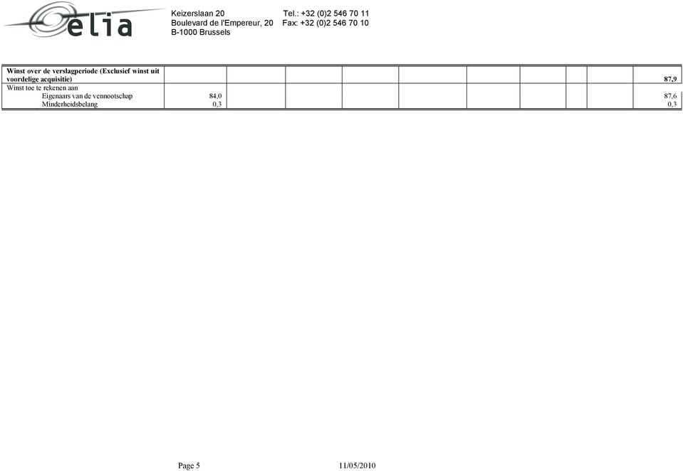 rekenen aan Eigenaars van de vennootschap 84,0