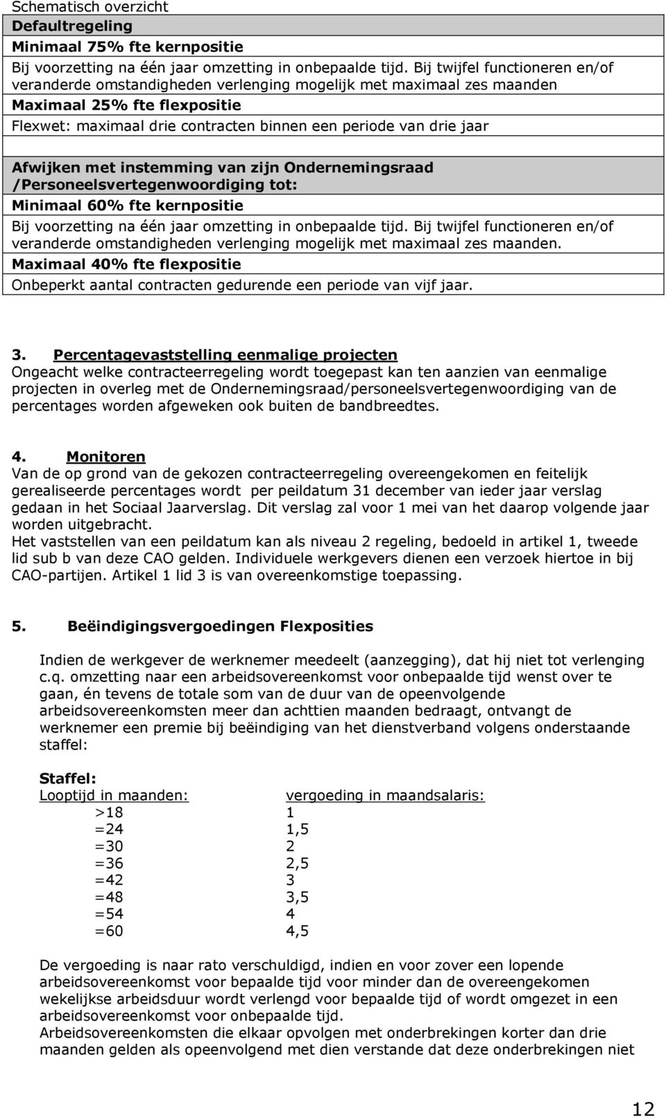 Afwijken met instemming van zijn Ondernemingsraad /Personeelsvertegenwoordiging tot: Minimaal 60% fte kernpositie Bij voorzetting na één jaar omzetting in onbepaalde tijd.