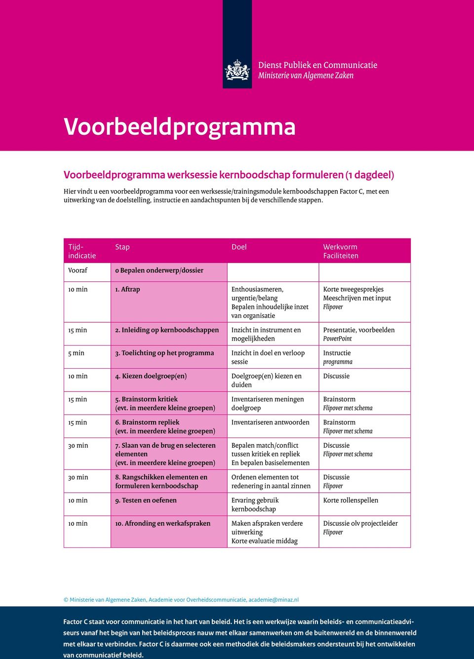 Aftrap Enthousiasmeren, urgentie/belang Bepalen inhoudelijke inzet van organisatie 15 min 2. Inleiding op kernboodschappen Inzicht in instrument en mogelijkheden 5 min 3.