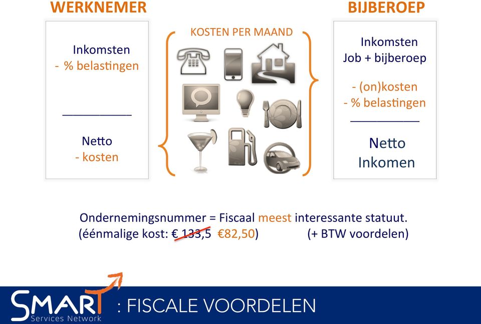 bijberoep - (on)kosten - % belas?