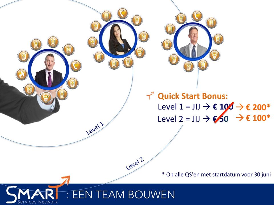 100* : EEN TEAM BOUWEN * Op alle