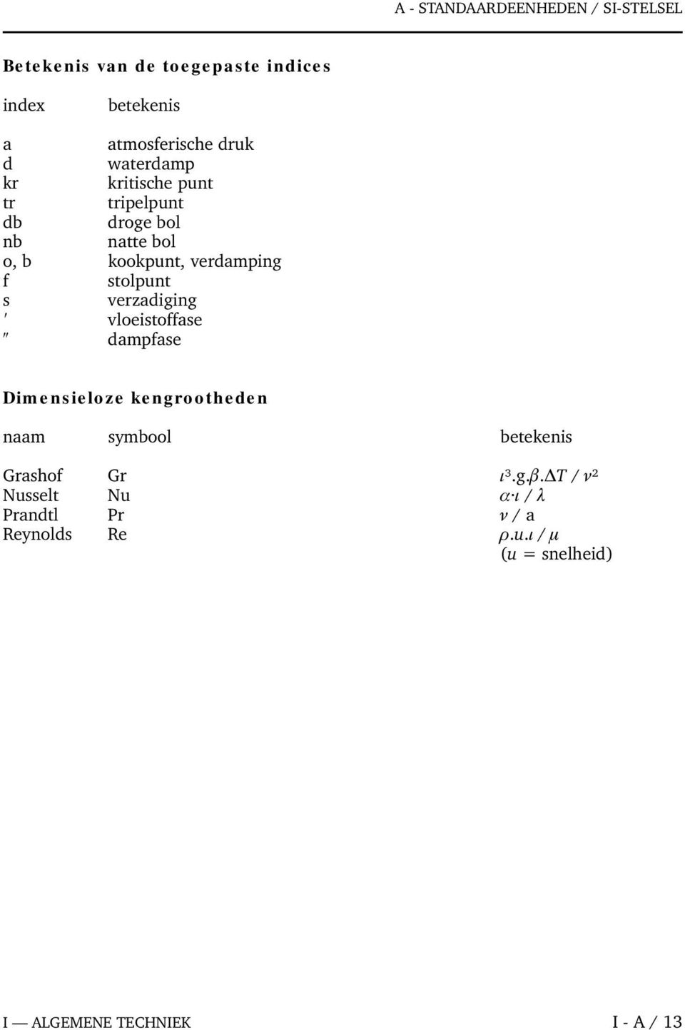 verzadiging vloeistoffase dampfase Dimensieloze kengrootheden naam symbool betekenis Grashof