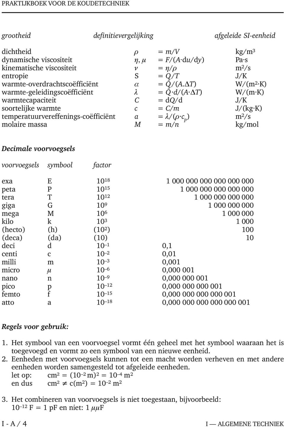 T) W/(m 2 K) warmte-geleidingscoëfficiënt λ = Q o d/(a T) W/(m K) warmtecapaciteit C = dq/d J/K soortelijke warmte c = C/m J/(kg K) temperatuurvereffenings-coëfficiënt a = λ/(ρ c p ) m 2 /s molaire