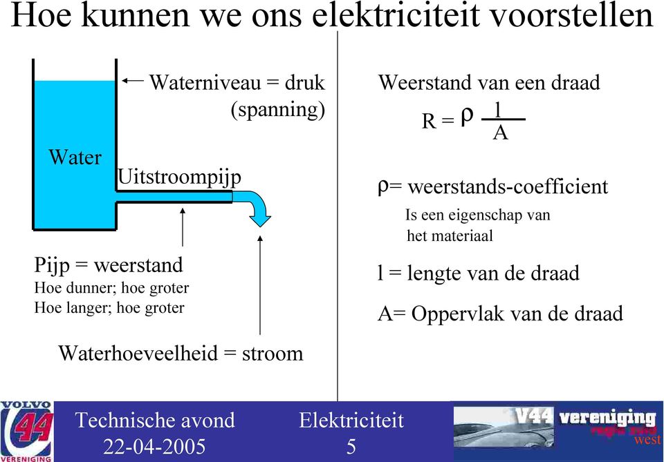 Waterhoeveelheid = stroom Weerstand van een draad R = ρ l A ρ=