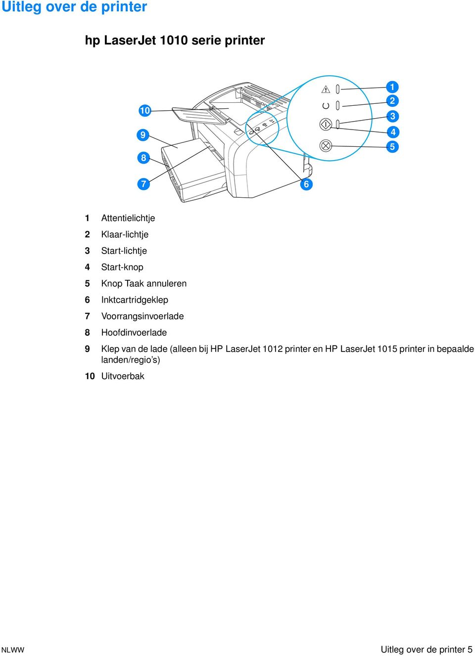 Voorrangsinvoerlade 8 Hoofdinvoerlade 9 Klep van de lade (alleen bij HP LaserJet 1012 printer