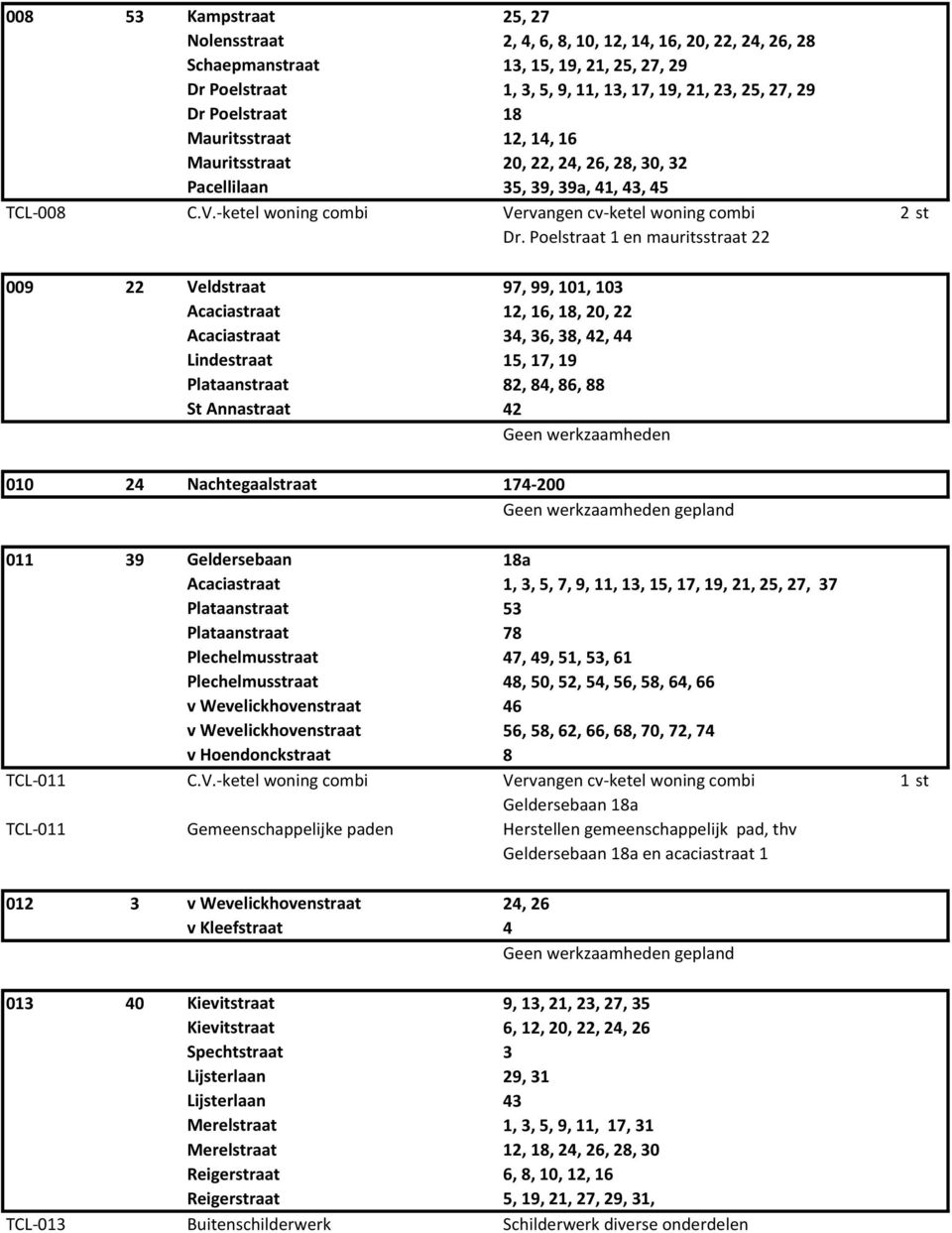 Poelstraat 1 en mauritsstraat 22 009 22 Veldstraat 97, 99, 101, 103 Acaciastraat 12, 16, 18, 20, 22 Acaciastraat 34, 36, 38, 42, 44 Lindestraat 15, 17, 19 Plataanstraat 82, 84, 86, 88 St Annastraat