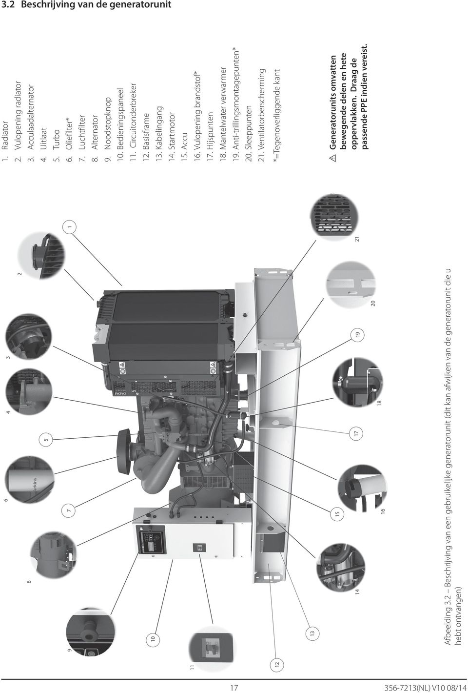 Uitlaat 5. Turbo 6. Oliefilter* 7. Luchtfilter 8. Alternator 9. Noodstopknop 10. Bedieningspaneel 11. Circuitonderbreker 12. Basisframe 13. Kabelingang 14. Startmotor 15. Accu 16.