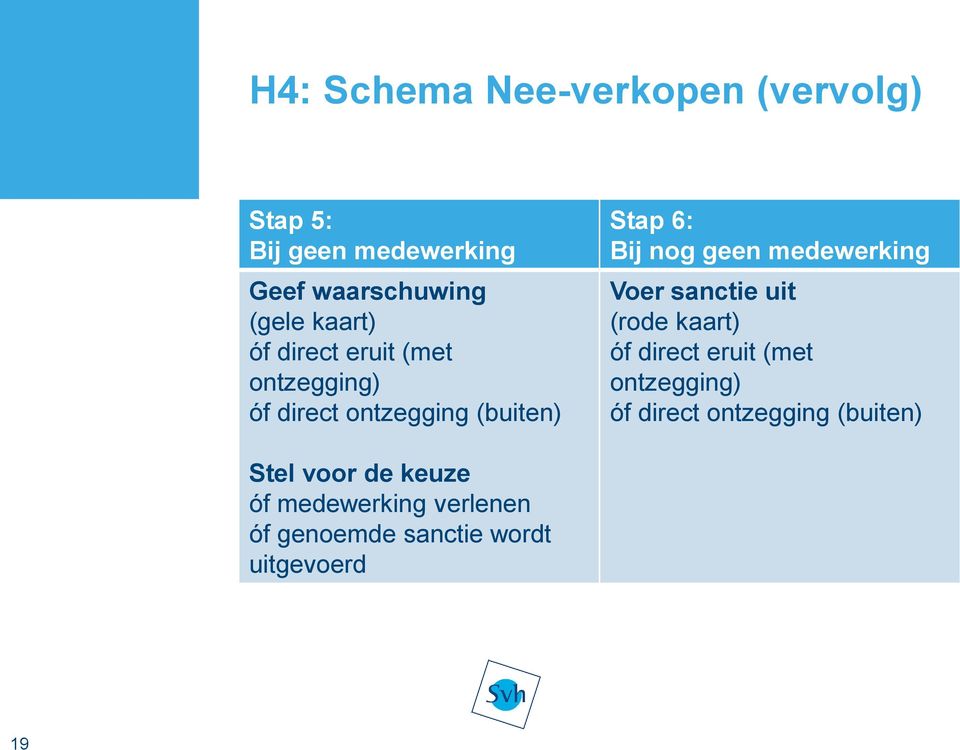 medewerking Voer sanctie uit (rode kaart) óf direct eruit (met ontzegging) óf direct