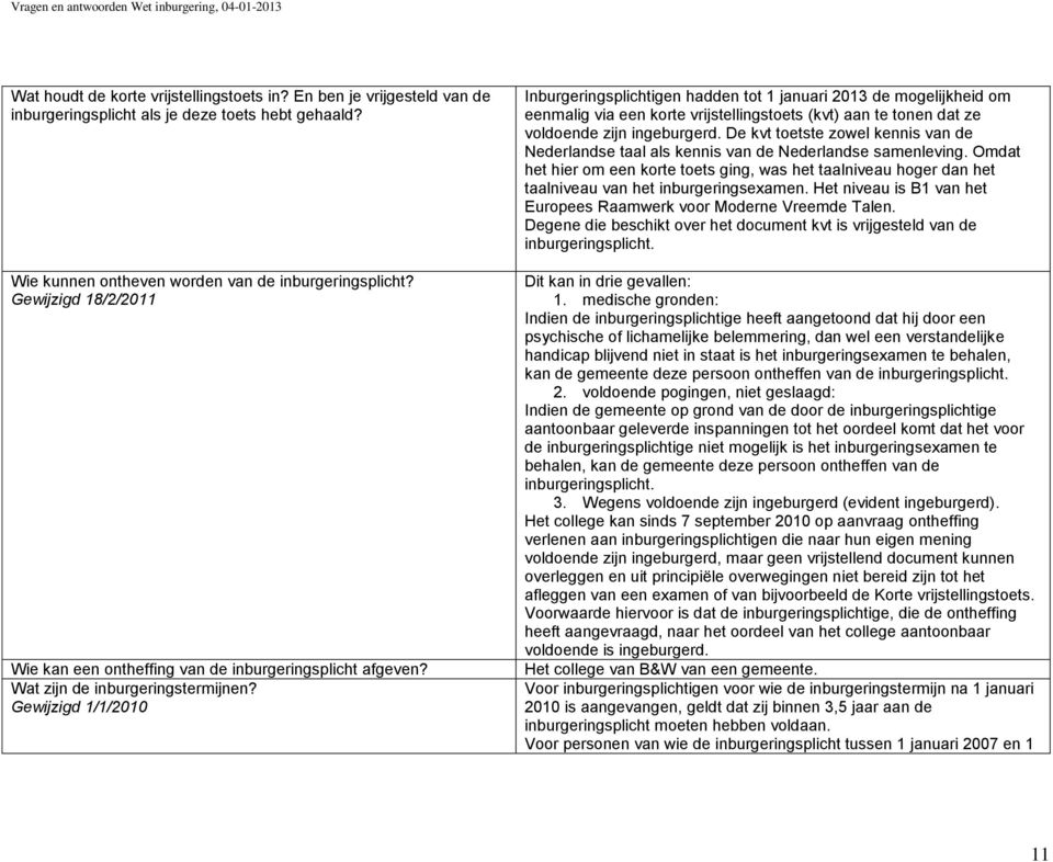 Gewijzigd 1/1/2010 Inburgeringsplichtigen hadden tot 1 januari 2013 de mogelijkheid om eenmalig via een korte vrijstellingstoets (kvt) aan te tonen dat ze voldoende zijn ingeburgerd.