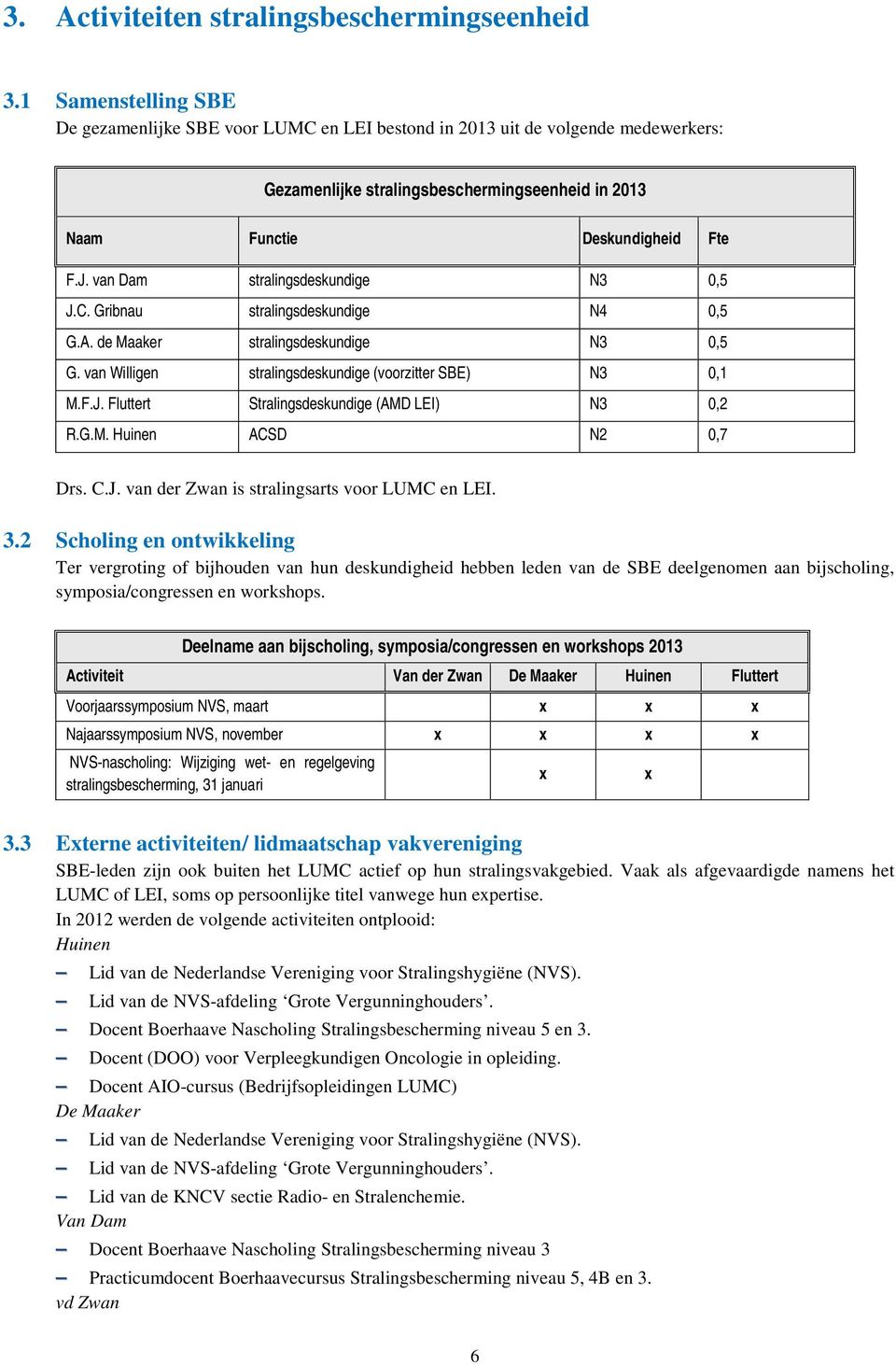 van Dam stralingsdeskundige N3 0,5 J.C. Gribnau stralingsdeskundige N4 0,5 G.A. de Maaker stralingsdeskundige N3 0,5 G. van Willigen stralingsdeskundige (voorzitter SBE) N3 0,1 M.F.J. Fluttert Stralingsdeskundige (AMD LEI) N3 0,2 R.