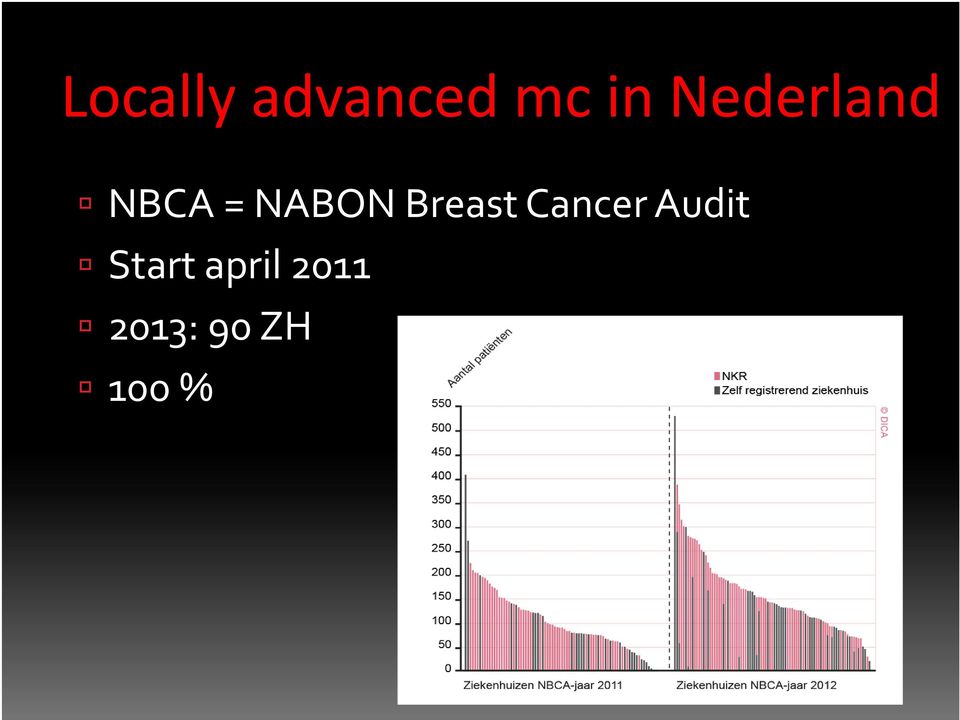 Breast Cancer Audit