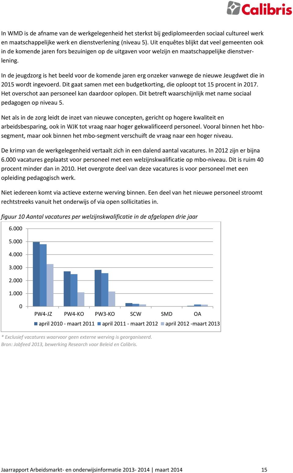 In de jeugdzorg is het beeld voor de komende jaren erg onzeker vanwege de nieuwe Jeugdwet die in 2015 wordt ingevoerd. Dit gaat samen met een budgetkorting, die oploopt tot 15 procent in 2017.