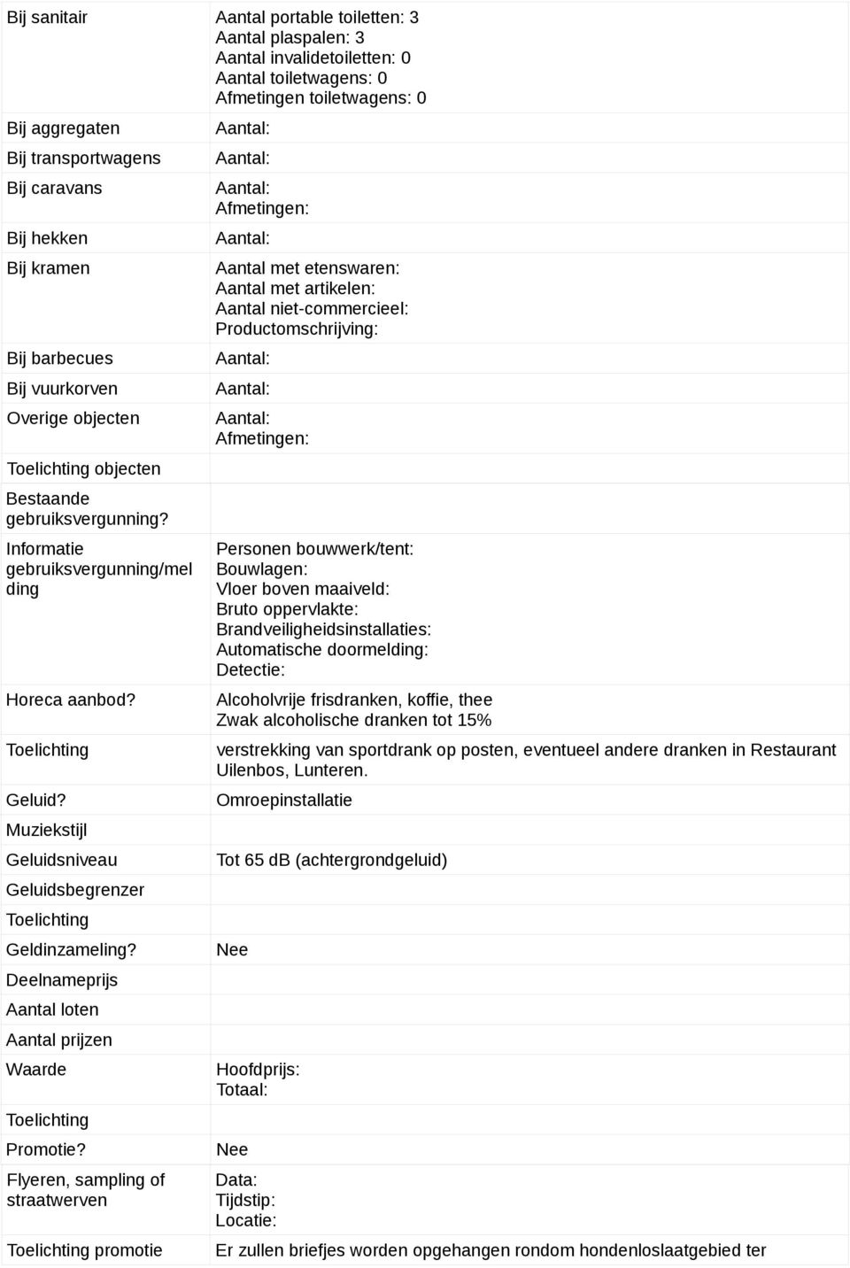 Muziekstijl Geluidsniveau Geluidsbegrenzer Geldinzameling? Deelnameprijs Aantal loten Aantal prijzen Waarde Promotie?