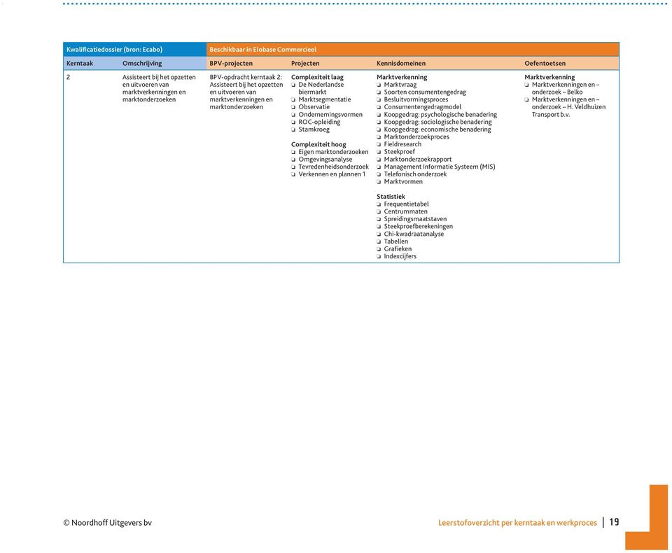 Marktsegmentatie Observatie Ondernemingsvormen ROC-opleiding Stamkroeg Complexiteit hoog Eigen marktonderzoeken Omgevingsanalyse Tevredenheidsonderzoek Verkennen en plannen 1 Marktverkenning