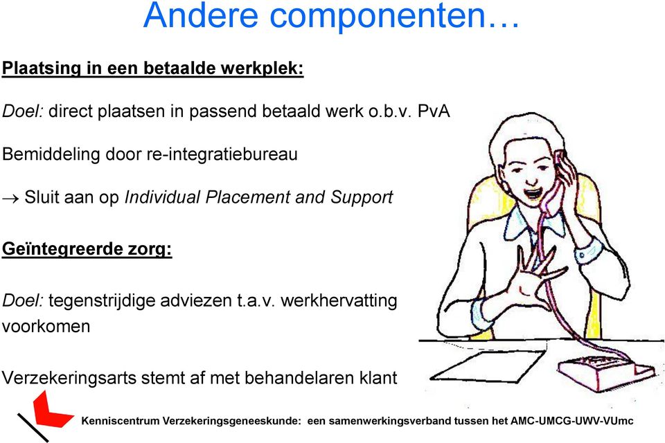 PvA Bemiddeling door re-integratiebureau Sluit aan op Individual Placement and