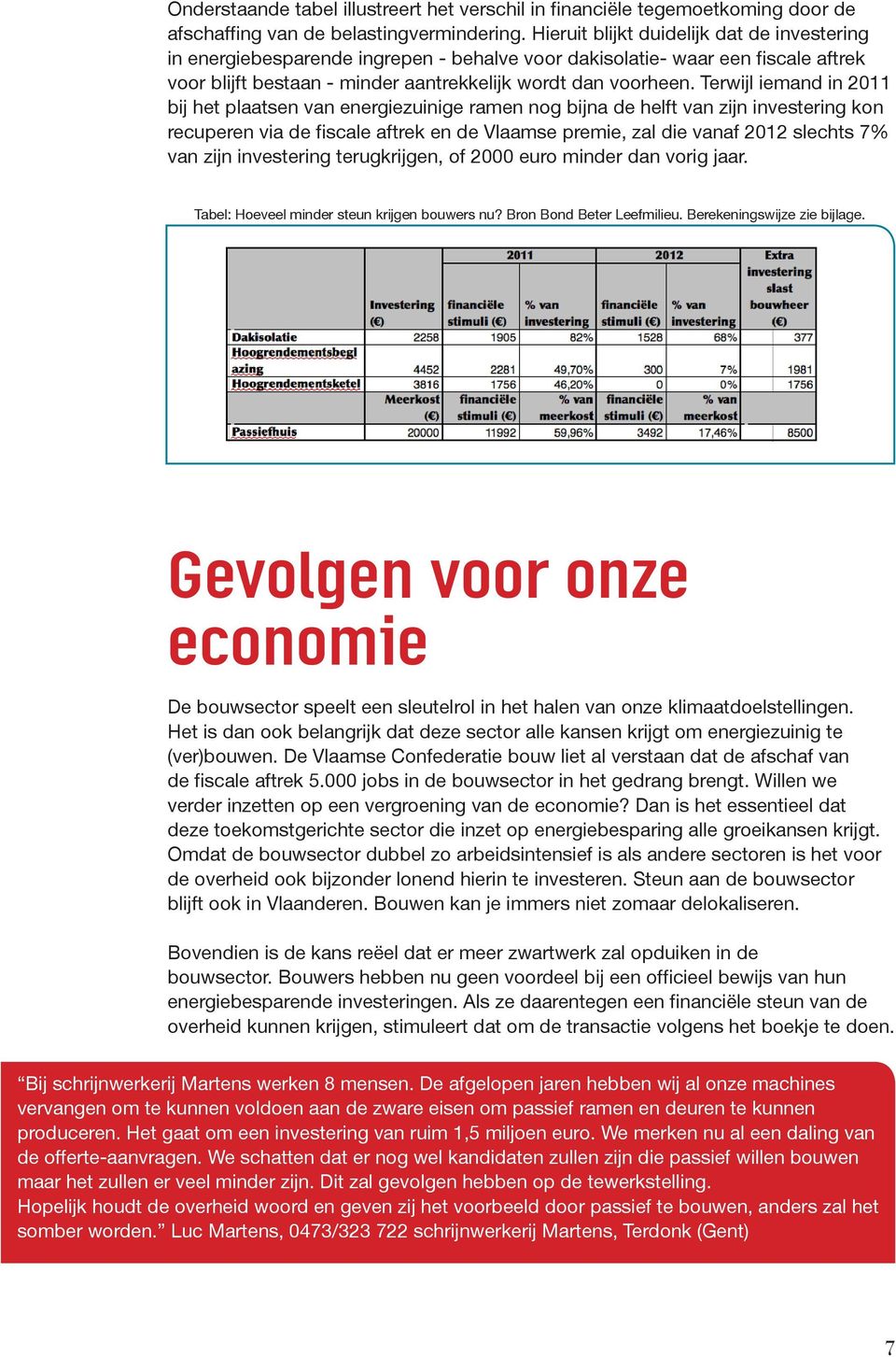 Terwijl iemand in 2011 bij het plaatsen van energiezuinige ramen nog bijna de helft van zijn investering kon recuperen via de fiscale aftrek en de Vlaamse premie, zal die vanaf 2012 slechts 7% van