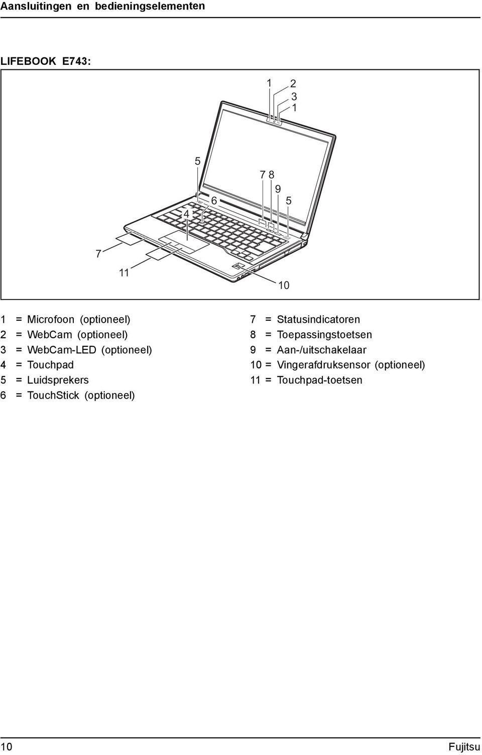 = Luidsprekers 6 = TouchStick (optioneel) 7 = Statusindicatoren 8 = Toepassingstoetsen