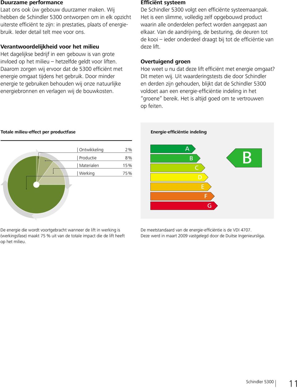 Daarom zorgen wij ervoor dat de 5300 efficiënt met energie omgaat tijdens het gebruik. Door minder energie te gebruiken behouden wij onze natuurlijke energiebronnen en verlagen wij de bouwkosten.