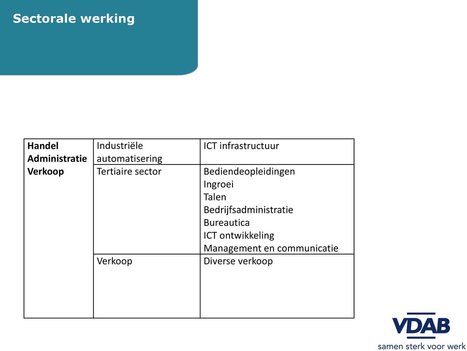 Bediendeopleidingen Ingroei Talen Bedrijfsadministratie