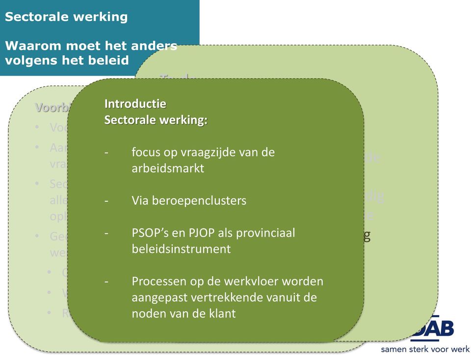 werking bestaat alleen binnen - de Via beroepenclusters opleidingen Gecompartimenteerde - PSOP s en PJOP als provinciaal werking: beleidsinstrument Corporate benadering