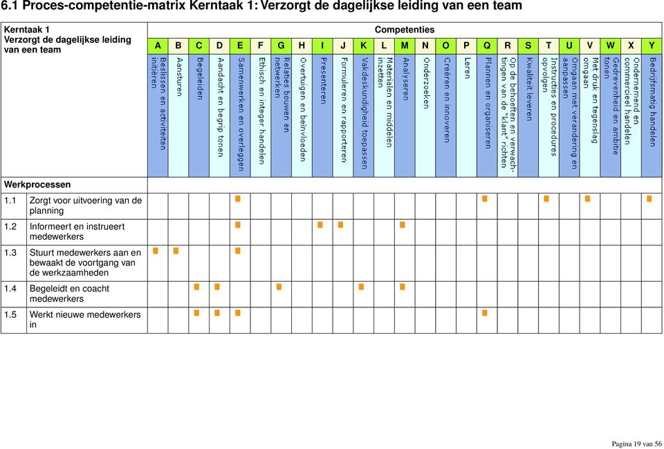 1 Zorgt voor uitvoering van de planning 1.2 Informeert en instrueert medewerkers 1.