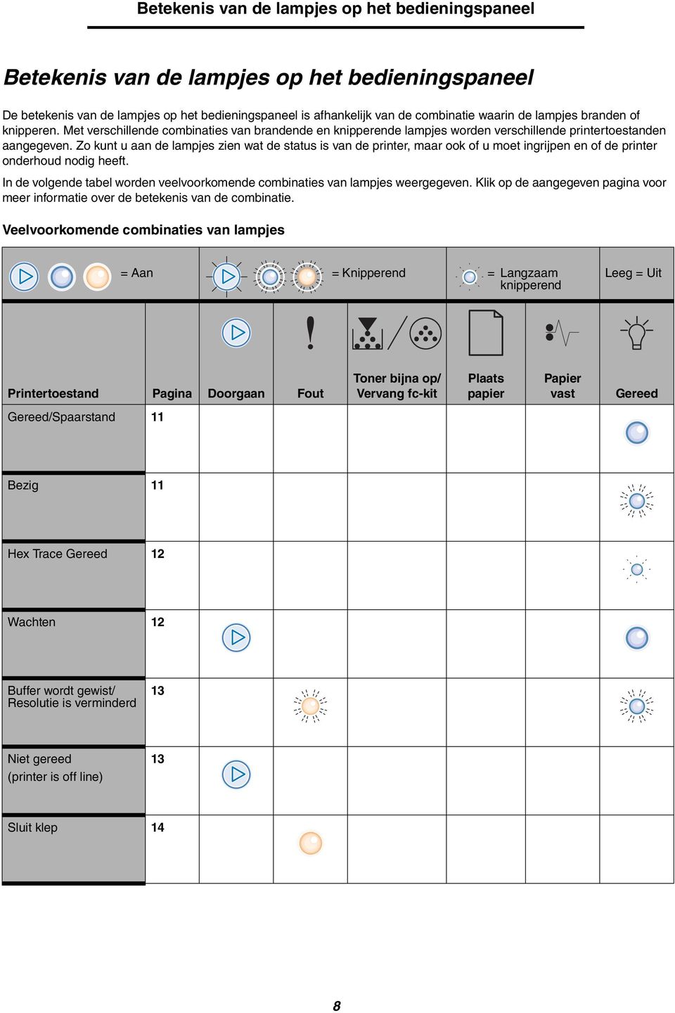 Zo kunt u aan de lampjes zien wat de status is van de printer, maar ook of u moet ingrijpen en of de printer onderhoud nodig heeft.