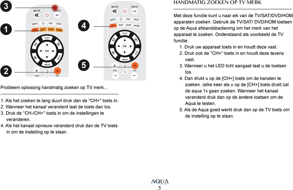 5 HANDMATIG ZOEKEN OP MERK Met deze functie kunt u naar elk van de /// apparaten zoeken. Gebruik de // / toetsen op de Aqua afstandsbediening om het merk van het apparaat te zoeken.