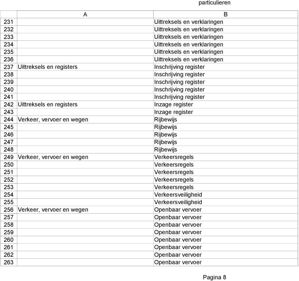 Uittreksels en verklaringen Uittreksels en verklaringen Inschrijving register Inschrijving register Inschrijving register Inschrijving register Inschrijving register Inzage register Inzage register