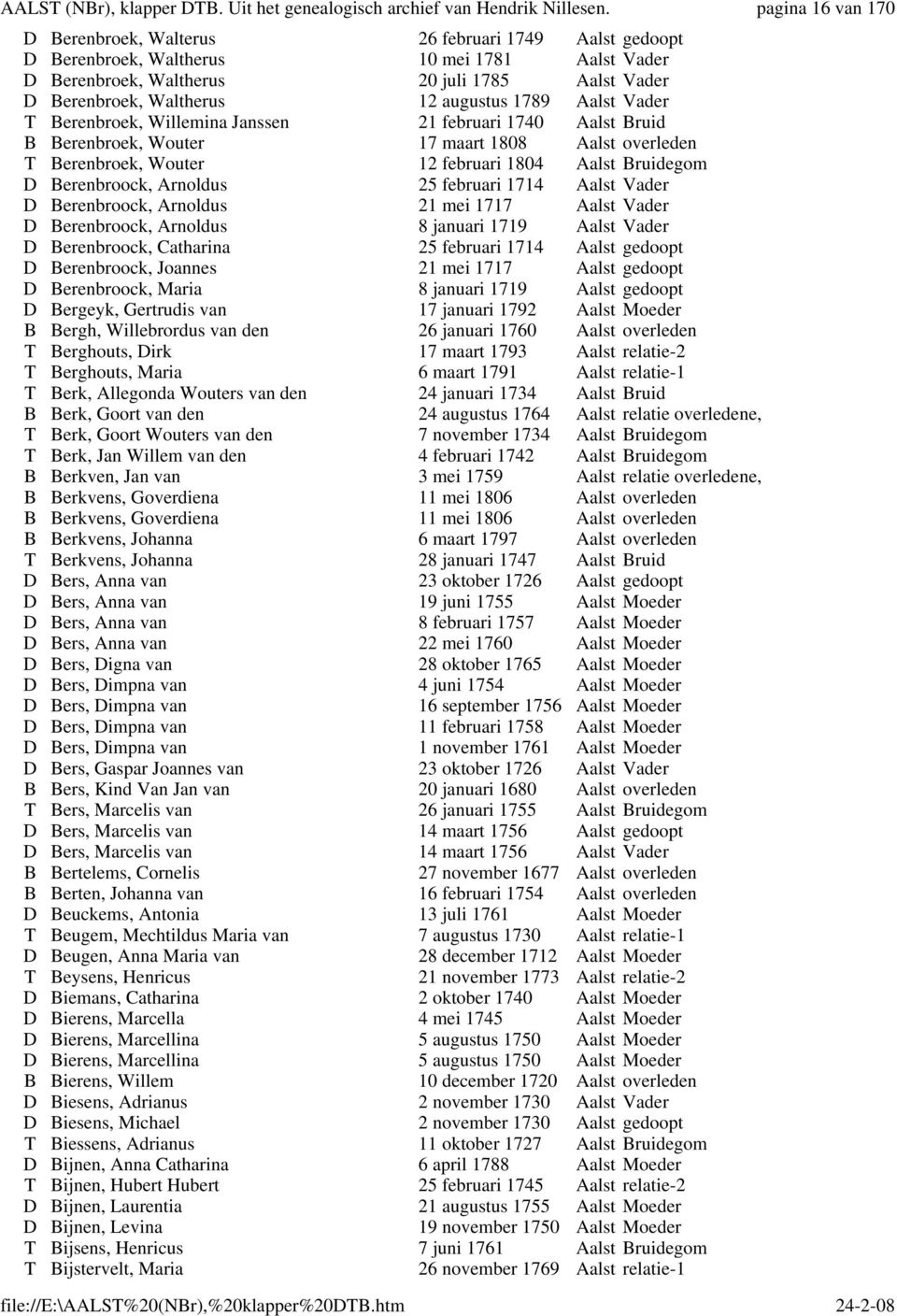 februari 1714 Aalst Vader D Berenbroock, Arnoldus 21 mei 1717 Aalst Vader D Berenbroock, Arnoldus 8 januari 1719 Aalst Vader D Berenbroock, Catharina 25 februari 1714 Aalst gedoopt D Berenbroock,