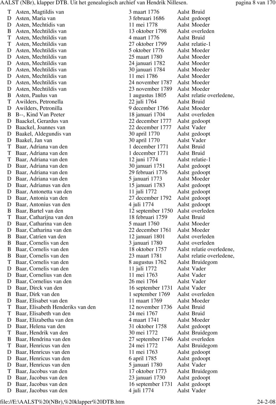 1780 Aalst Moeder D Asten, Mechtildis van 24 januari 1782 Aalst Moeder D Asten, Mechtildis van 30 januari 1784 Aalst Moeder D Asten, Mechtildis van 11 mei 1786 Aalst Moeder D Asten, Mechtildis van 24