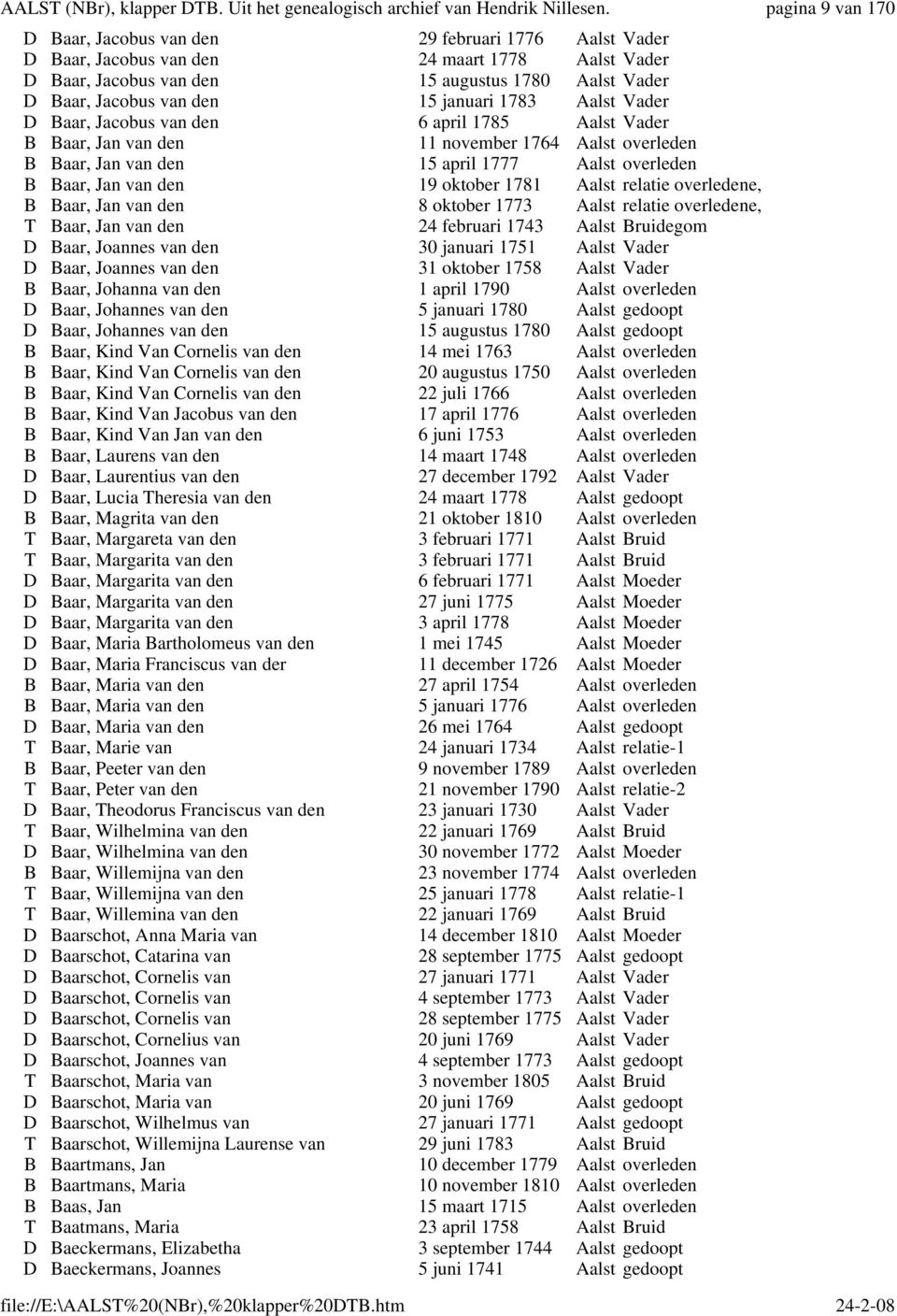 Aalst relatie overledene, B Baar, Jan van den 8 oktober 1773 Aalst relatie overledene, T Baar, Jan van den 24 februari 1743 Aalst Bruidegom D Baar, Joannes van den 30 januari 1751 Aalst Vader D Baar,