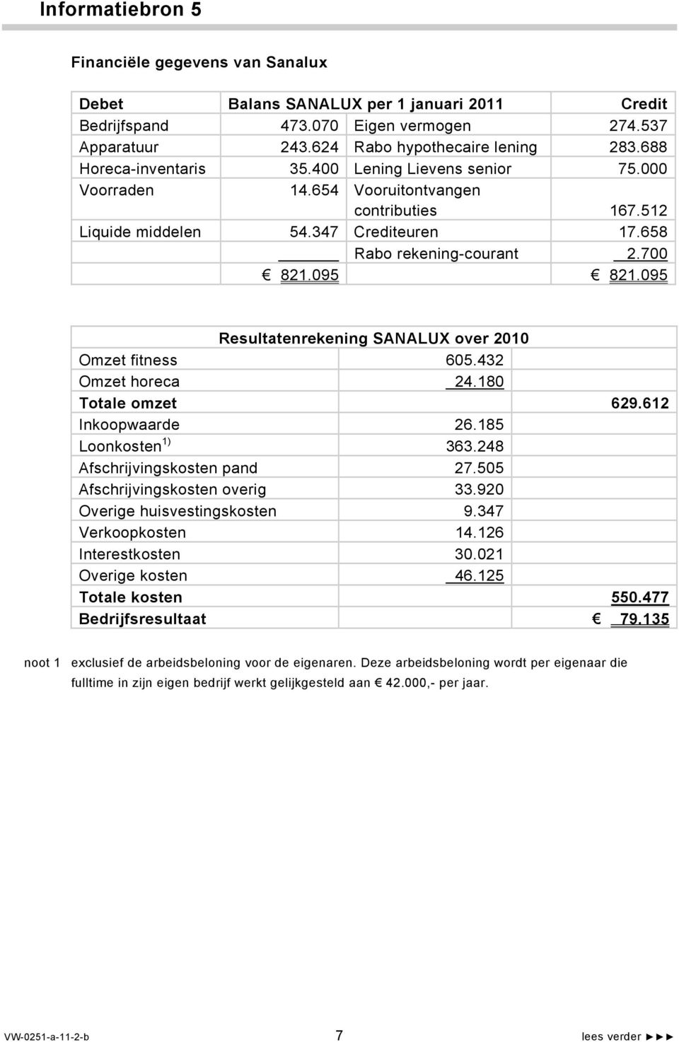 095 Resultatenrekening SANALUX over 2010 Omzet fitness 605.432 Omzet horeca 24.180 Totale omzet 629.612 Inkoopwaarde 26.185 Loonkosten 1) 363.248 Afschrijvingskosten pand 27.