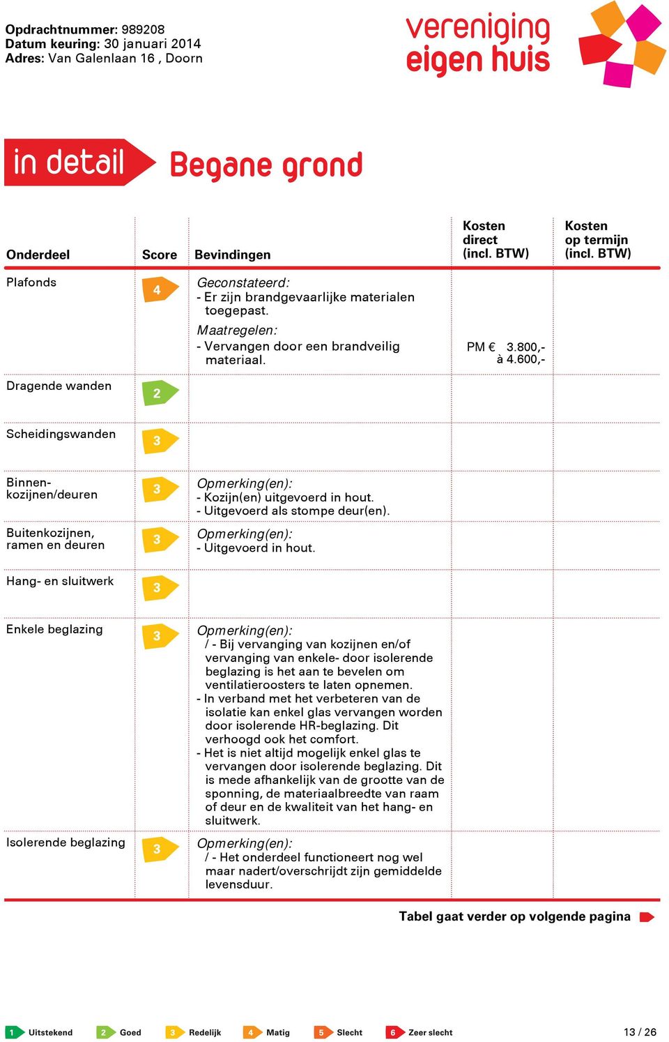 Hang- en sluitwerk Enkele beglazing Isolerende beglazing / - Bij vervanging van kozijnen en/of vervanging van enkele- door isolerende beglazing is het aan te bevelen om ventilatieroosters te laten