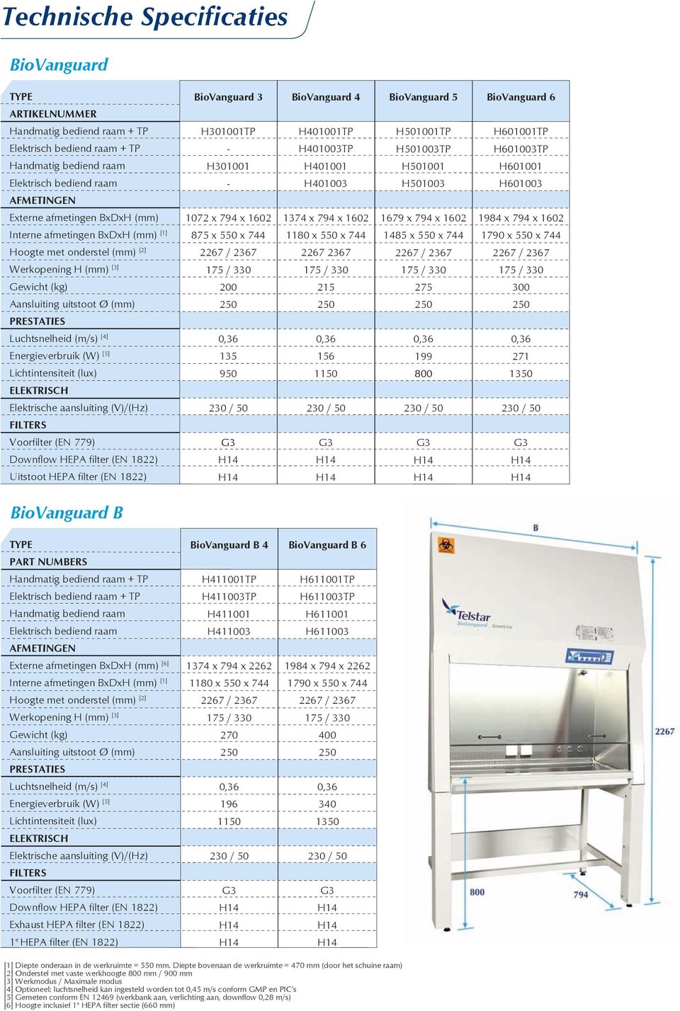 x 550 x 744 200 BioVanguard 4 H401001TP H401003TP H401001 H401003 1374 x 794 x 1602 1180 x 550 x 744 2267 2367 215 BioVanguard 5 H501001TP H501003TP H501001 H501003 1679 x 794 x 1602 1485 x 550 x 744