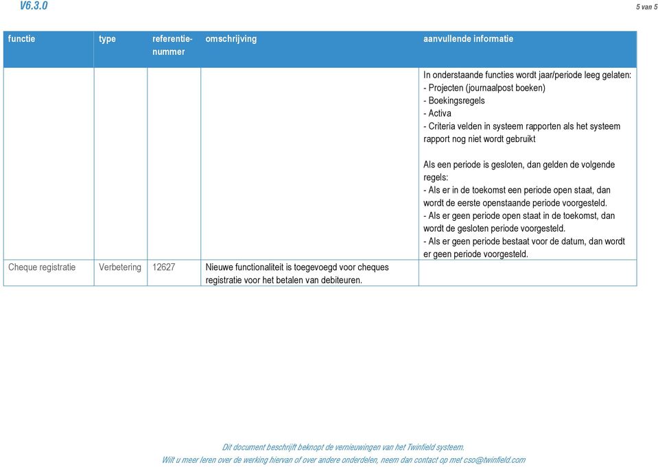 debiteuren. Als een periode is gesloten, dan gelden de volgende regels: - Als er in de toekomst een periode open staat, dan wordt de eerste openstaande periode voorgesteld.