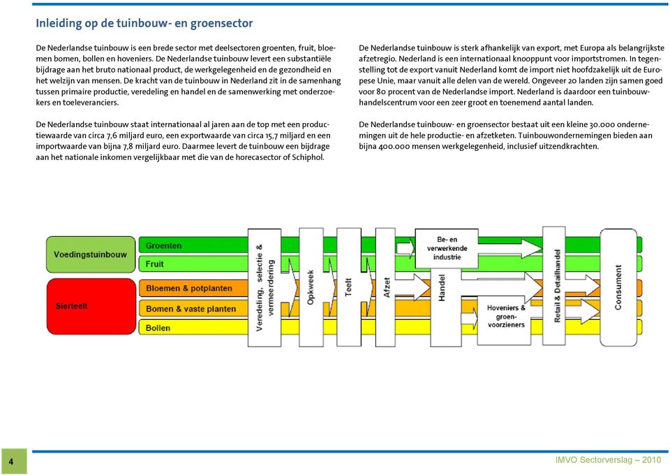 De kracht van de tuinbouw in Nederland zit in de samenhang tussen primaire productie, veredeling en handel en de samenwerking met onderzoekers en toeleveranciers.