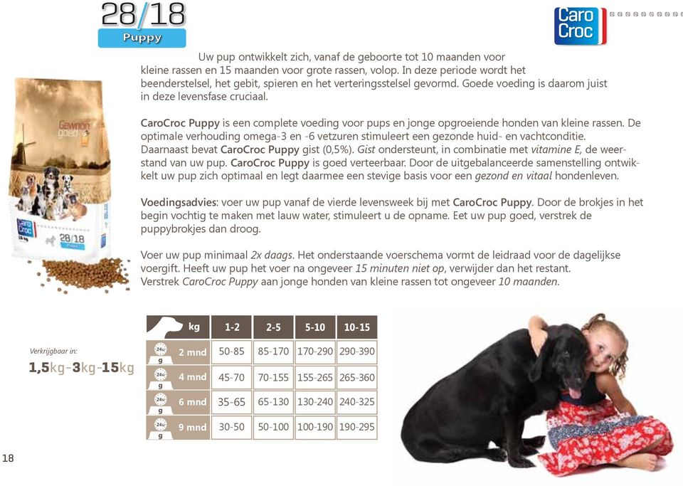 Pppy is een complete voeding voor pps en jonge opgroeiende honden van kleine rassen. De optimale verhoding omega-3 en -6 vetzren stimleert een gezonde hid- en vachtconditie.