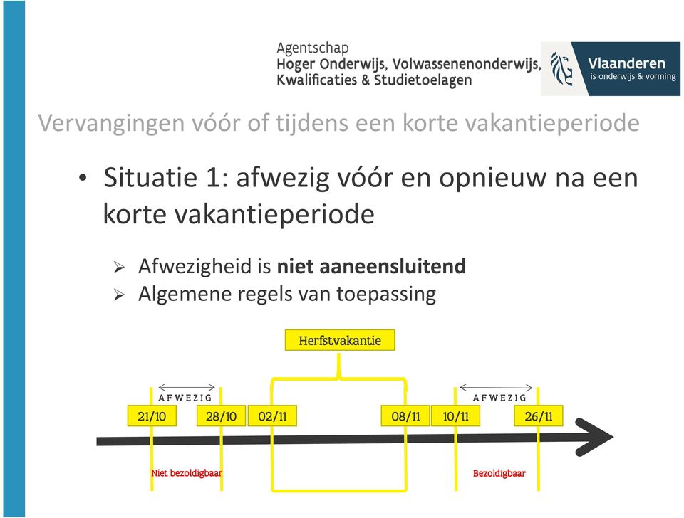 aaneensluitend Algemene regels van toepassing Herfstvakantie A F W E Z I