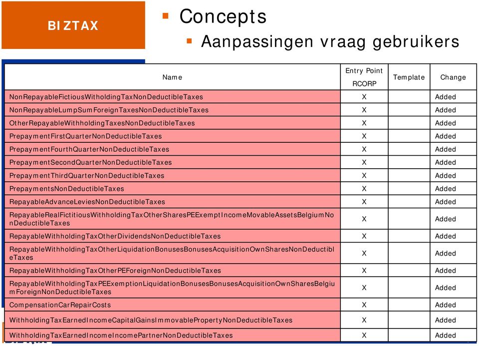 Entry Point RCORP Template Change PrepaymentThirdQuarterNonDeductibleTaxes PrepaymentsNonDeductibleTaxes RepayableAdvanceLeviesNonDeductibleTaxes