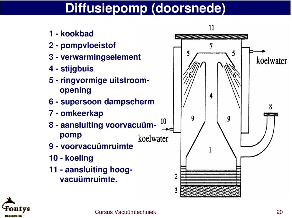 supersoon dampscherm 7 - omkeerkap 8 - aansluiting voorvacuümpomp 9 -