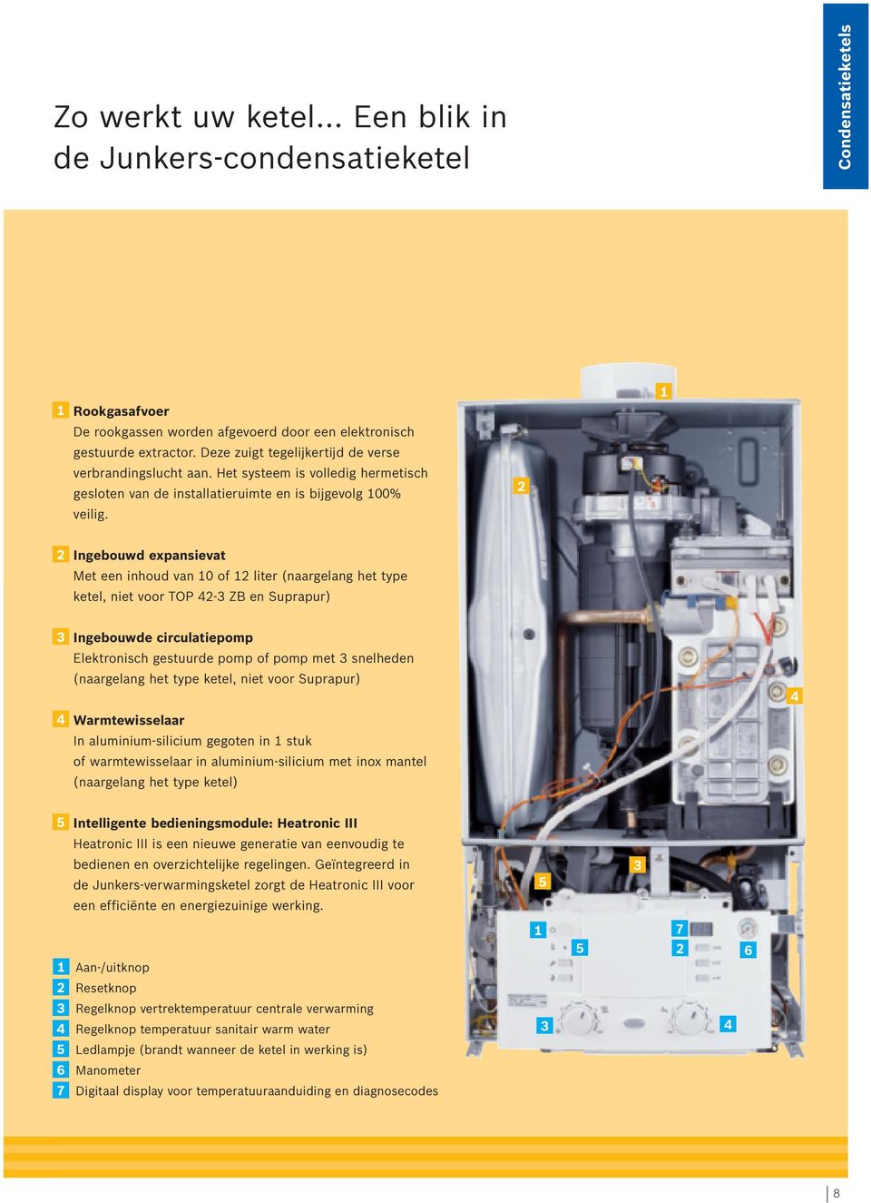 2 1 2 Ingebouwd expansievat Met een inhoud van 10 of 12 liter (naargelang het type ketel, niet voor TOP 42 3 ZB en Suprapur) 3 Ingebouwde circulatiepomp Elektronisch gestuurde pomp of pomp met 3