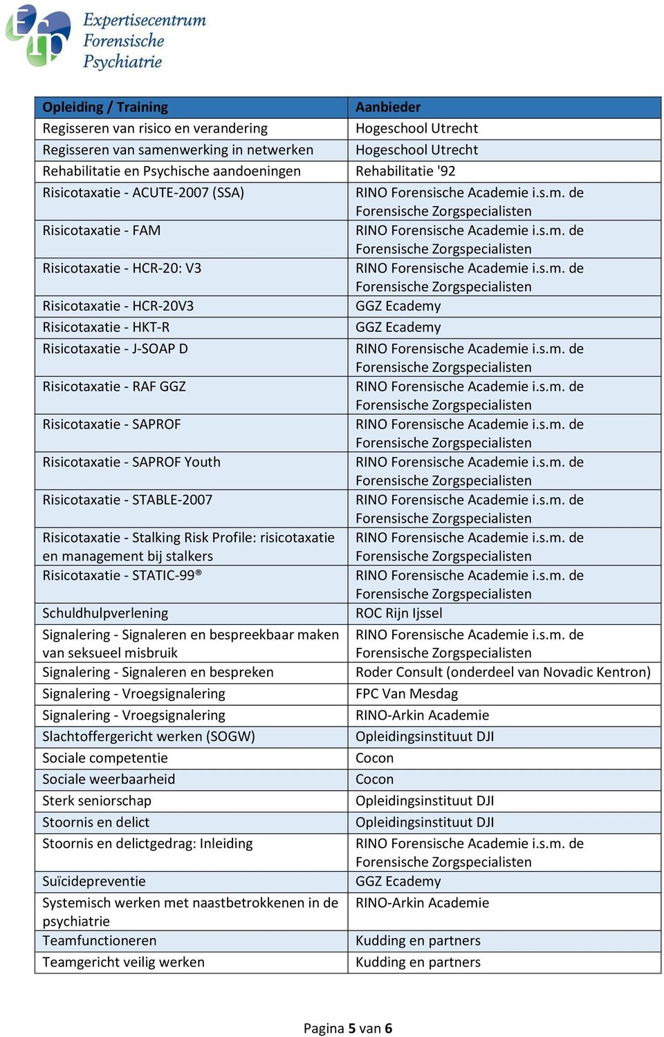 STABLE-2007 Risicotaxatie - Stalking Risk Profile: risicotaxatie en management bij stalkers Risicotaxatie - STATIC-99 Schuldhulpverlening Signalering - Signaleren en bespreekbaar maken van seksueel