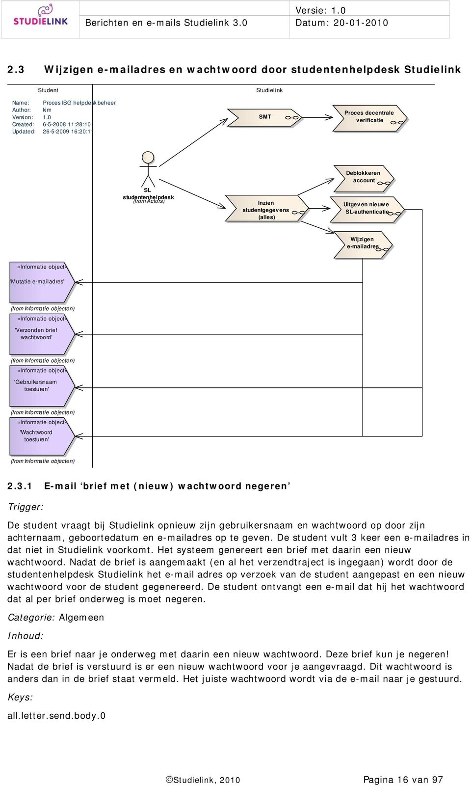 nieuwe SL-authenticatie Wij zigen e-mailadres «Informatie object» 'Mutatie e-mailadres' (from Informatie objecten) «Informatie object» 'Verzonden brief wachtwoord' (from Informatie objecten)