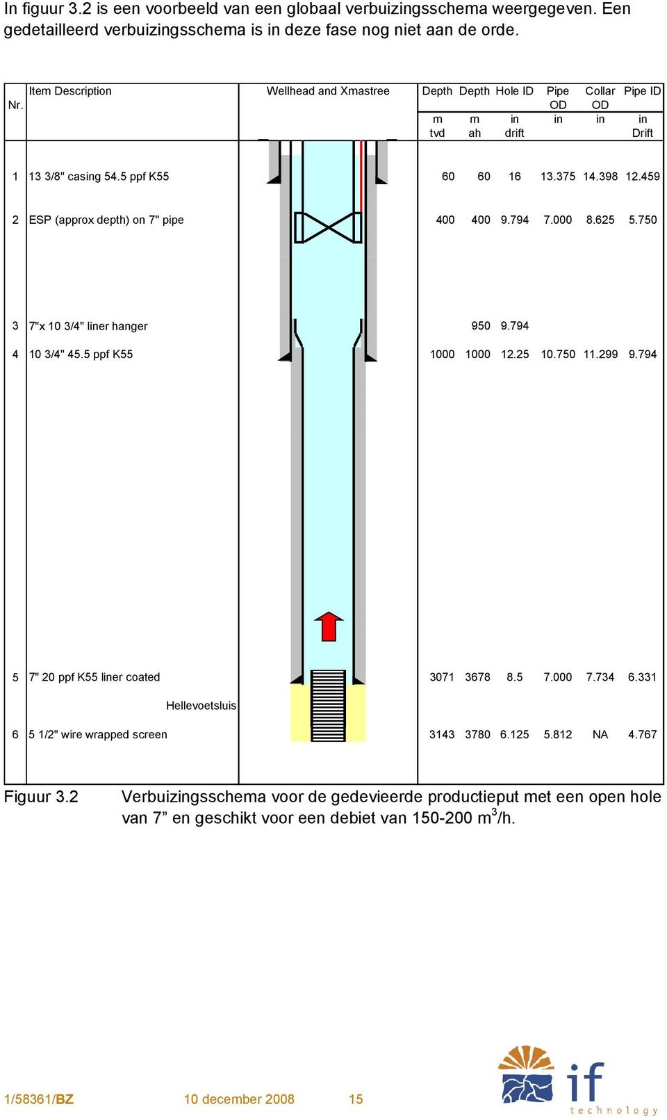 459 2 ESP (approx depth) on 7" pipe 400 400 9.794 7.000 8.625 5.750 3 7"x 10 3/4" liner hanger 950 9.794 4 10 3/4" 45.5 ppf K55 1000 1000 12.25 10.750 11.299 9.